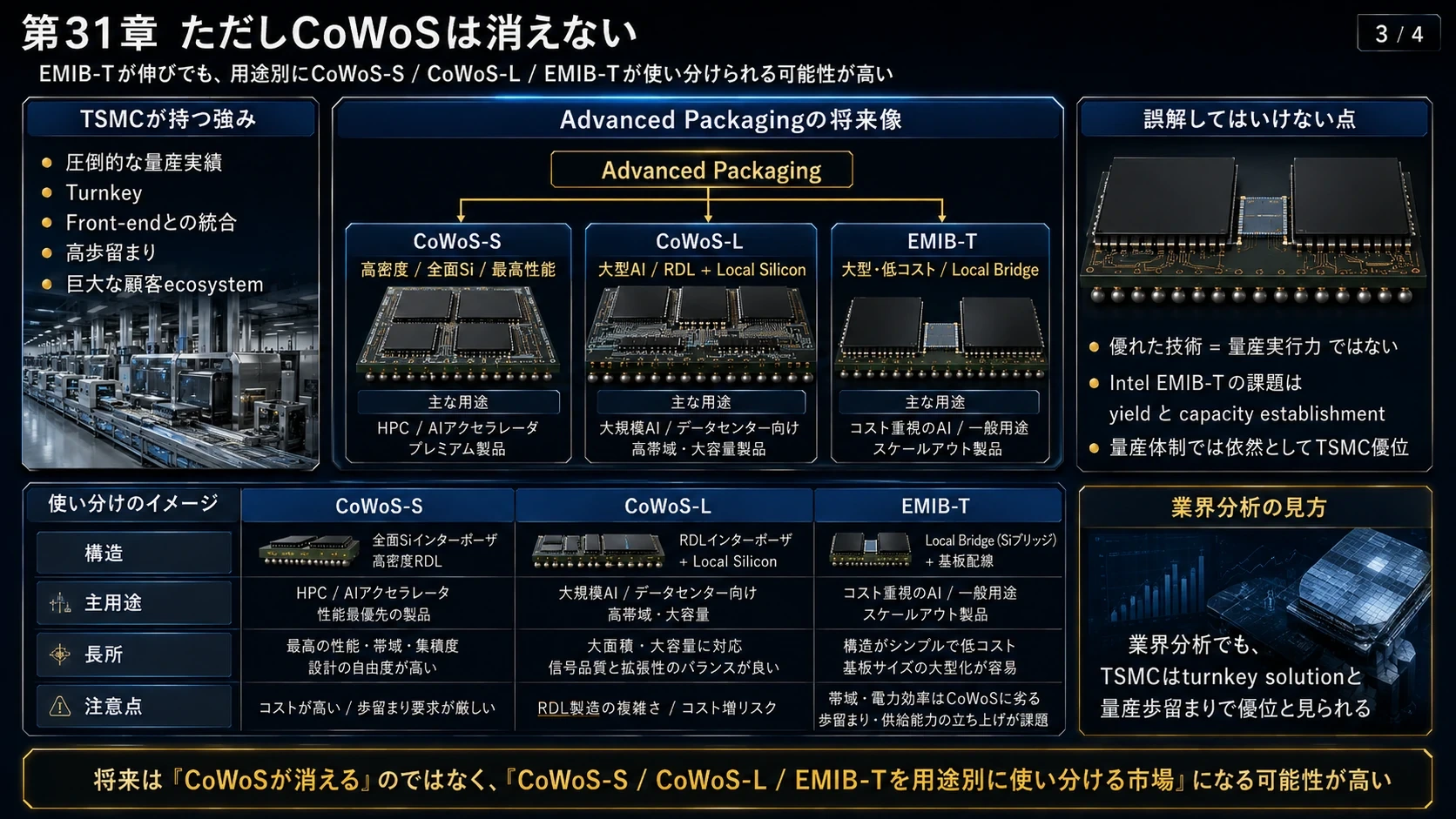 CoWoS-S・CoWoS-L・EMIB-Tの共存 01