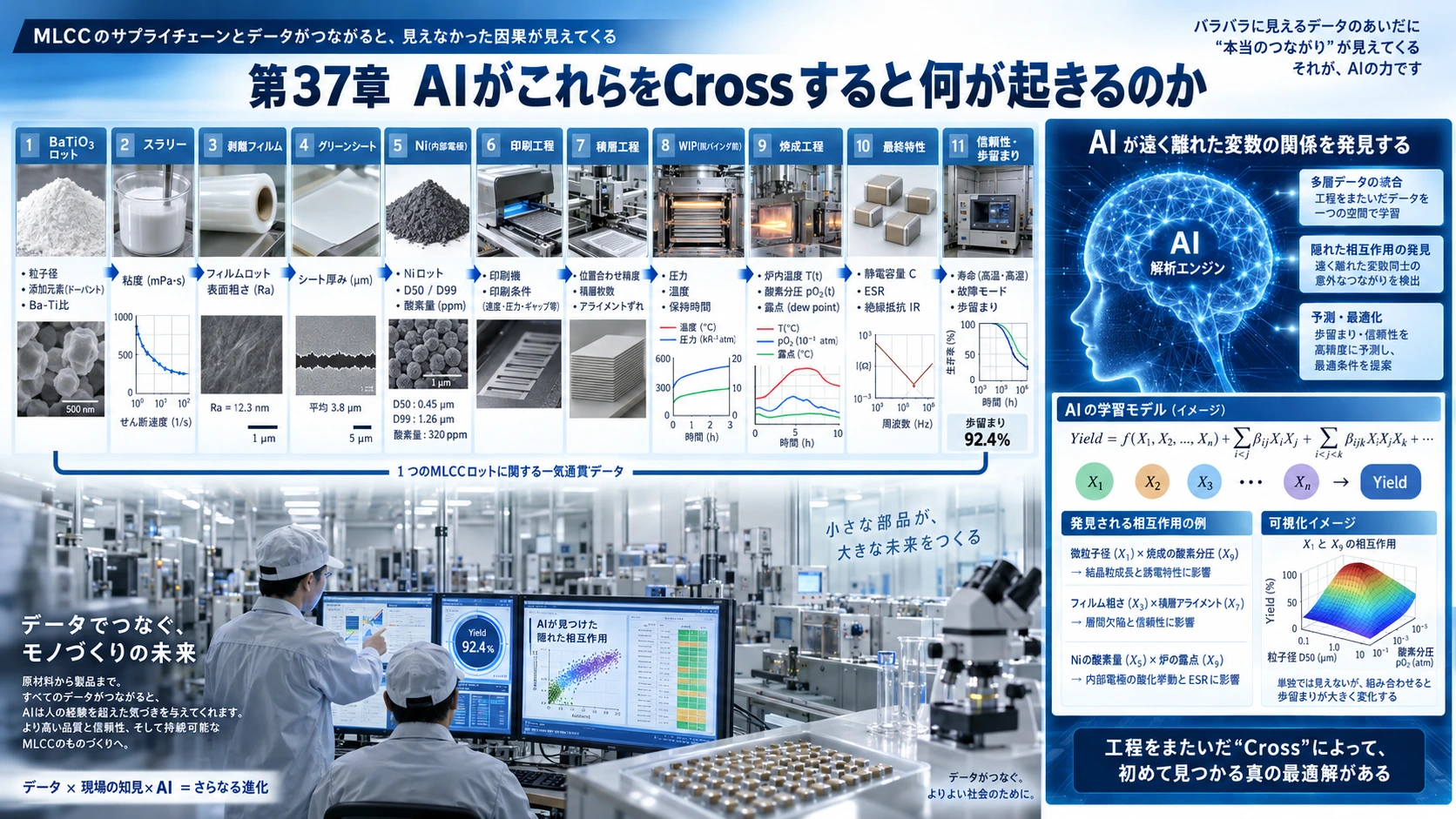 図解: 37.AIがこれらをCrossすると何が起きるのか