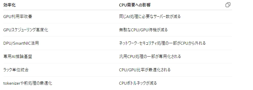 記事内の画像