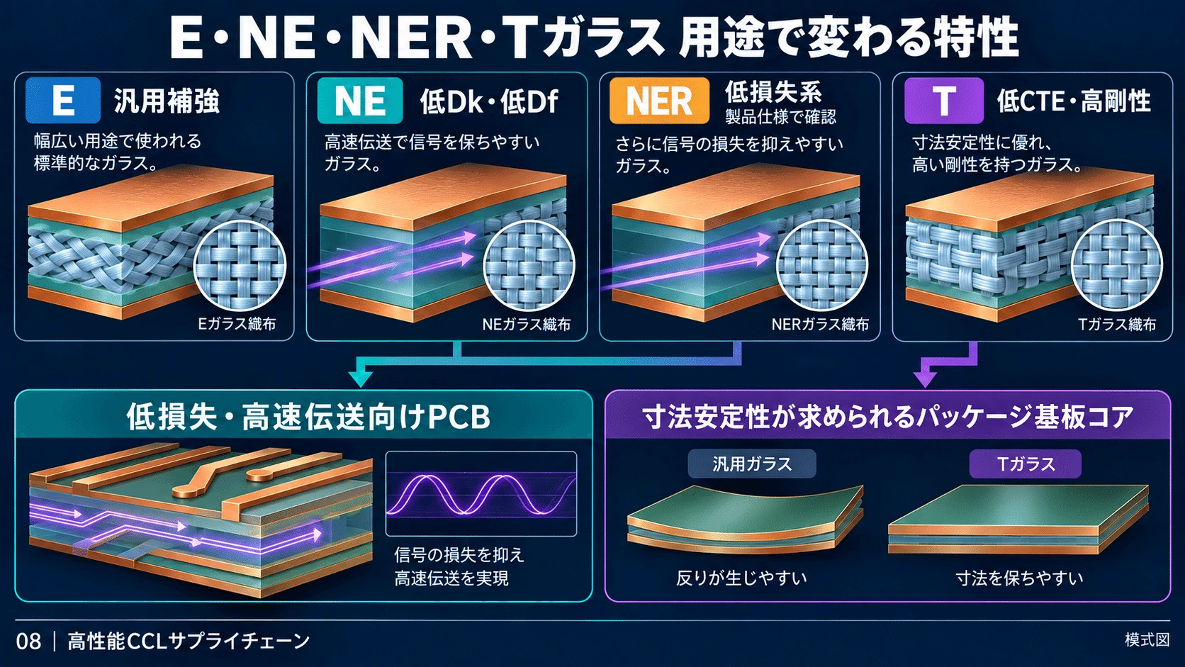 4-7. PTFE系CCLにも日東紡のガラスが入るのかの図解(8)