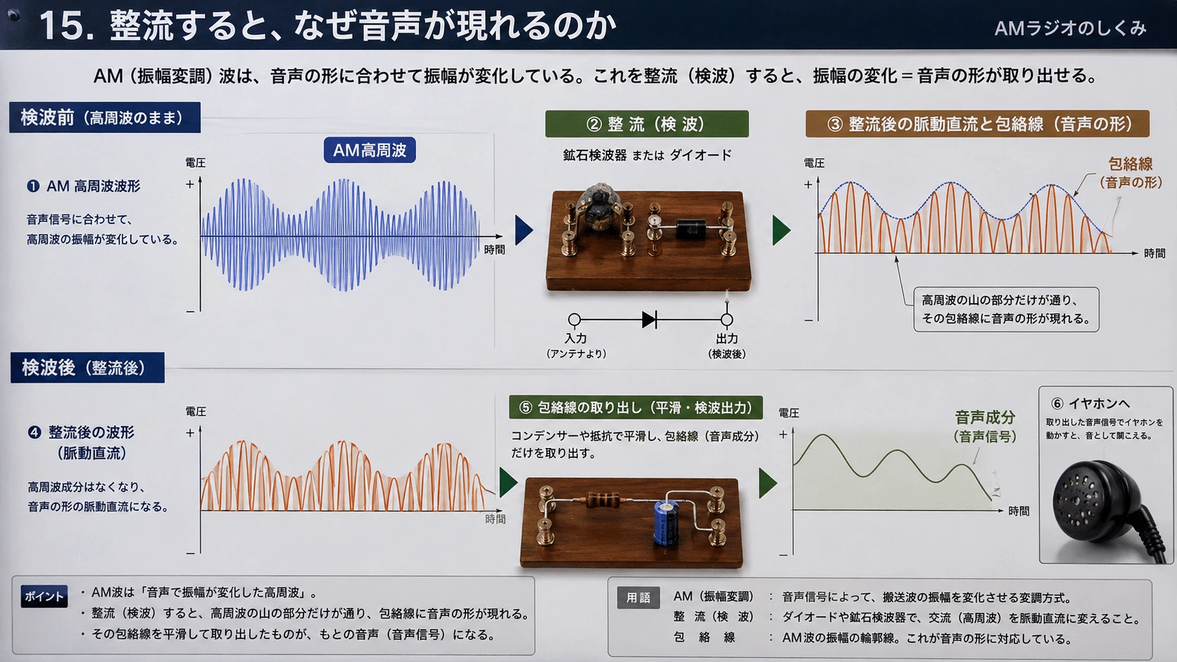 記事内の画像