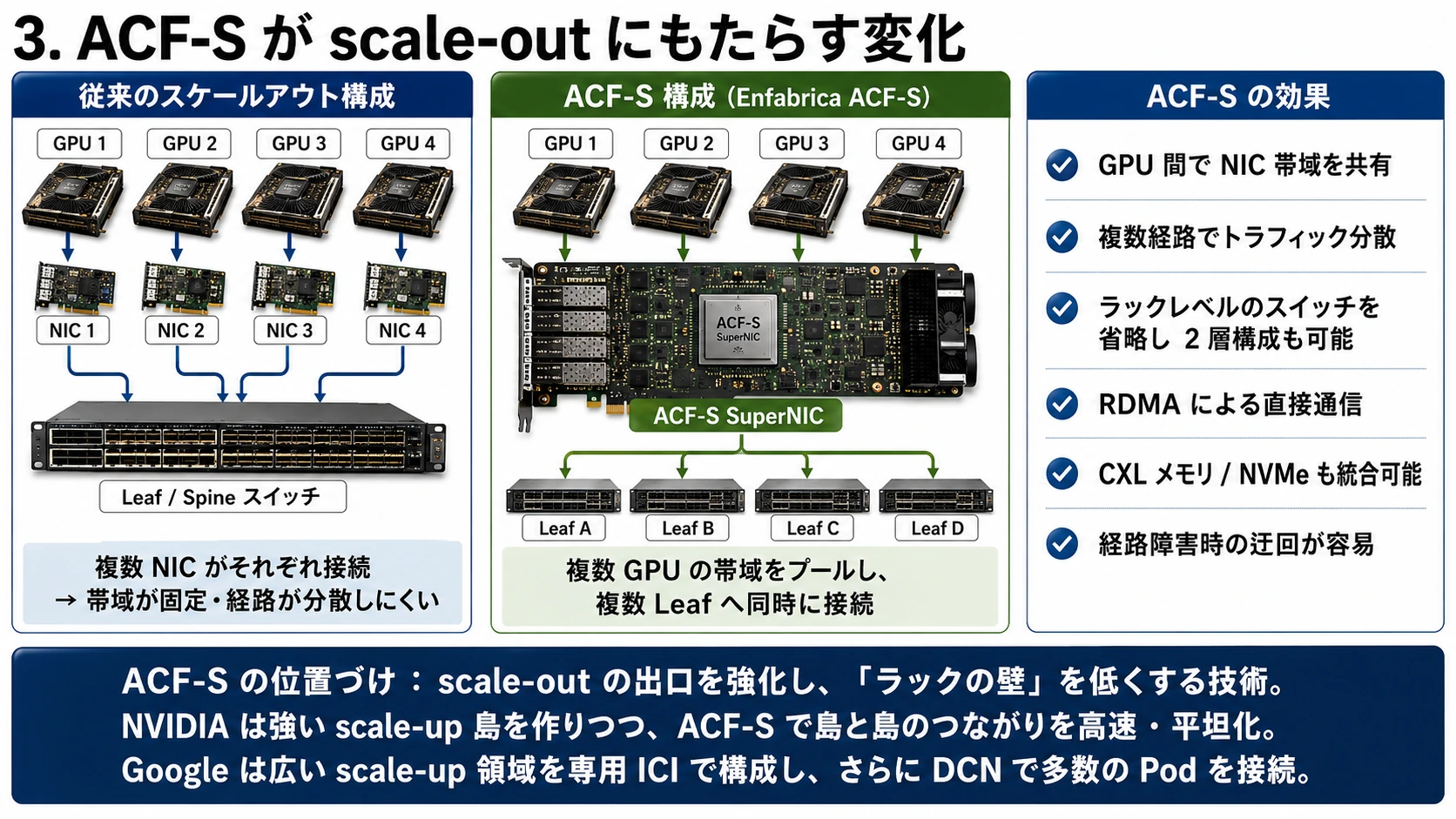 ACF-Sがscale-out境界にもたらす変化