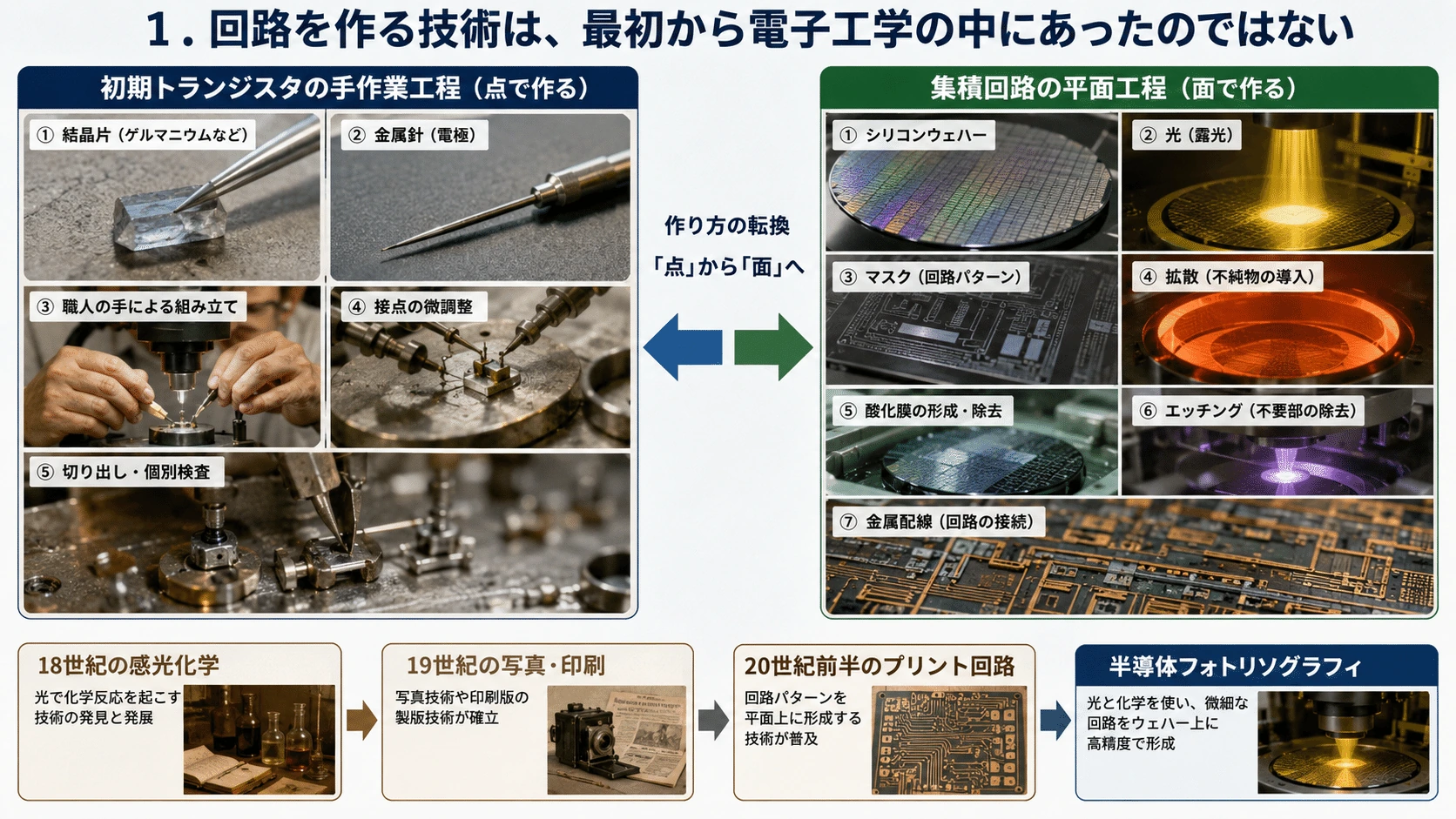 記事内の画像