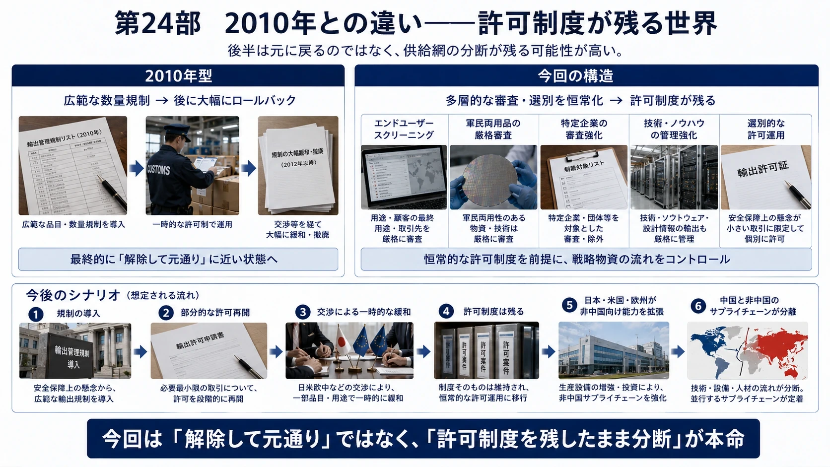 2010年との共通点と相違点 02