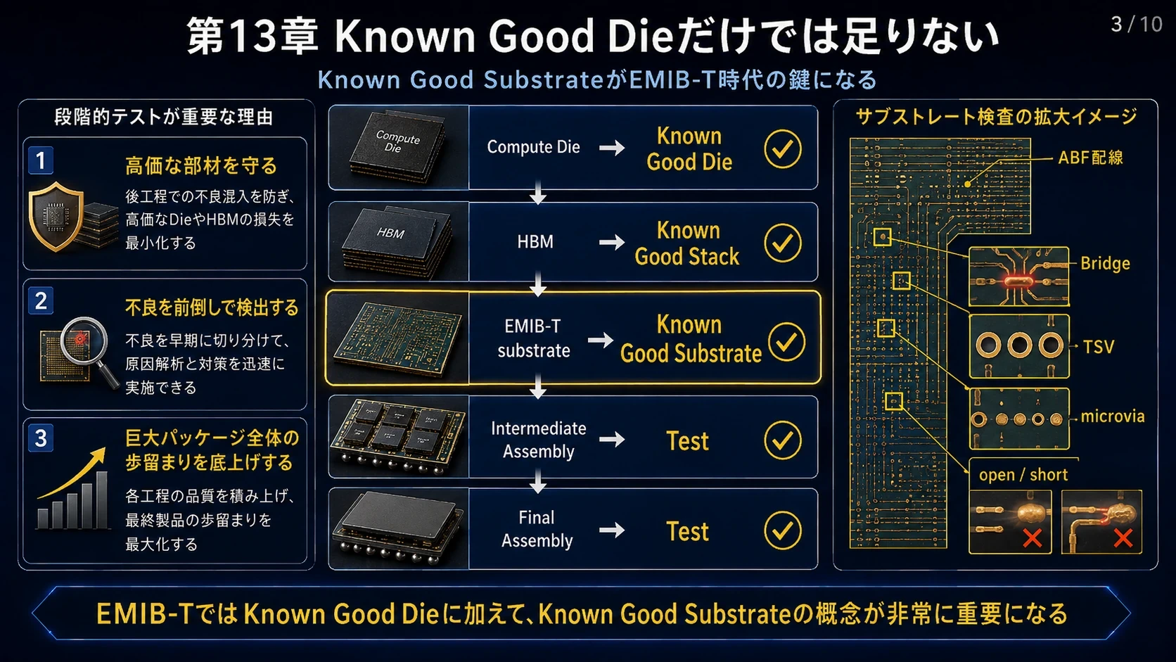 Known Good Substrate 01