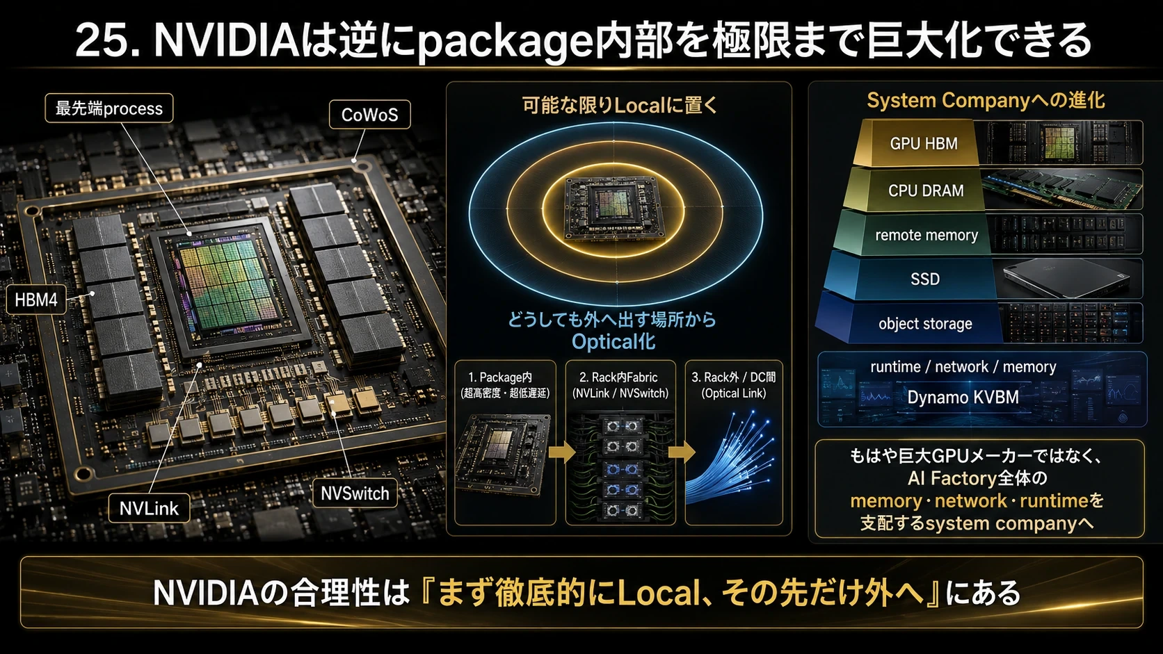 NVIDIAのLocality戦略 01