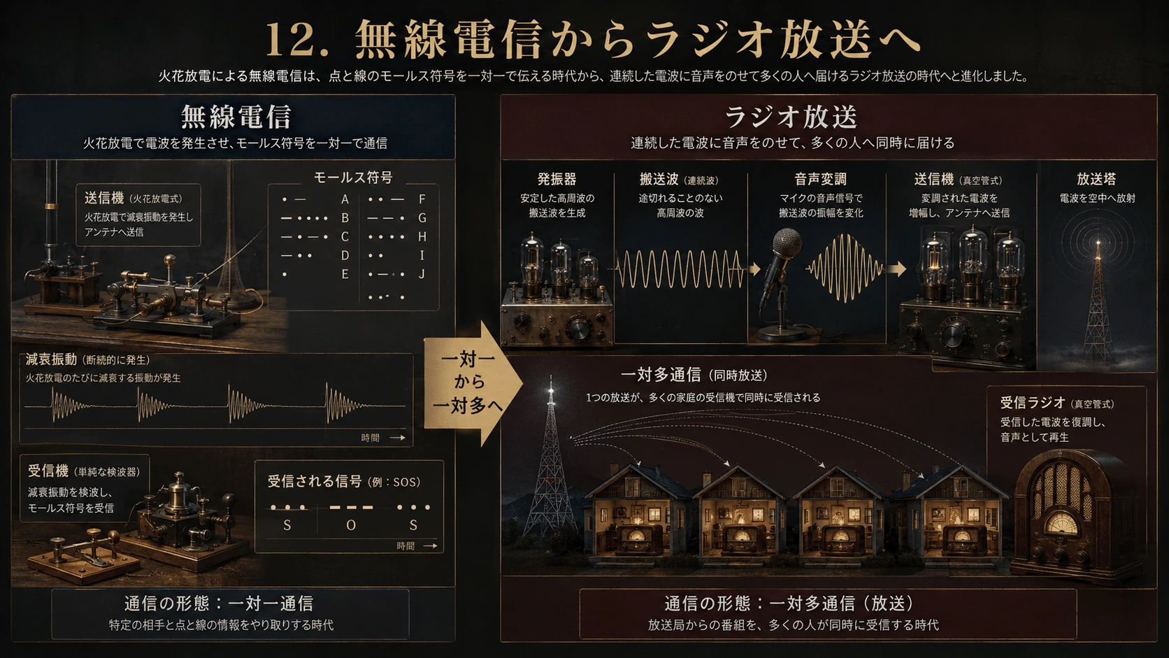 記事内の画像