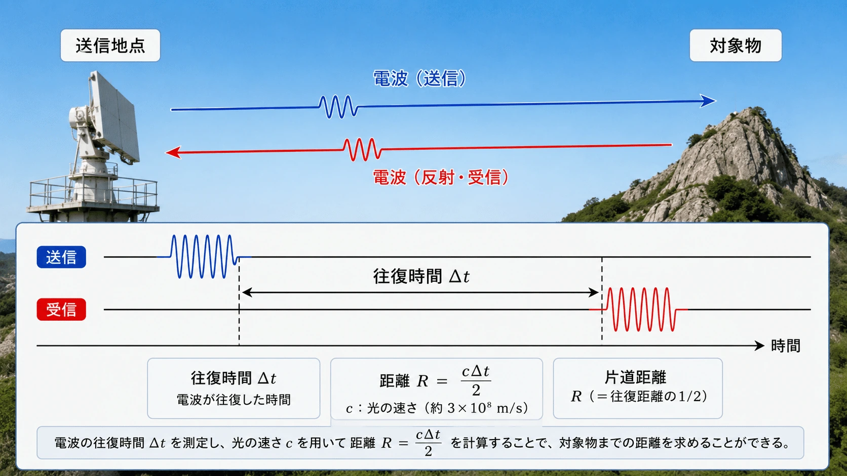 記事内の画像