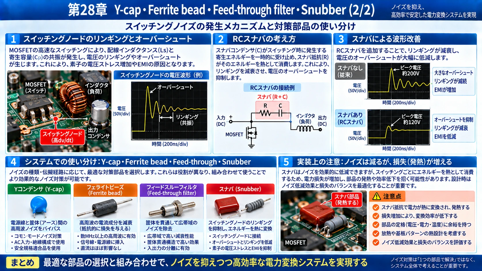 図解: 28.Y-cap、Ferrite bead、Feed-through filter、Snubber(2/2)