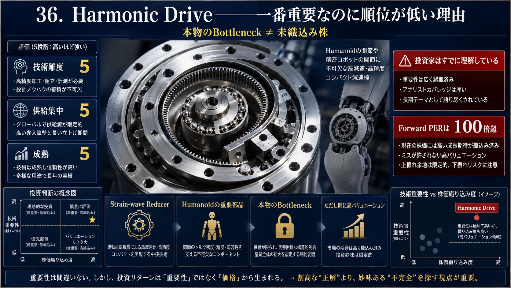 記事内の画像