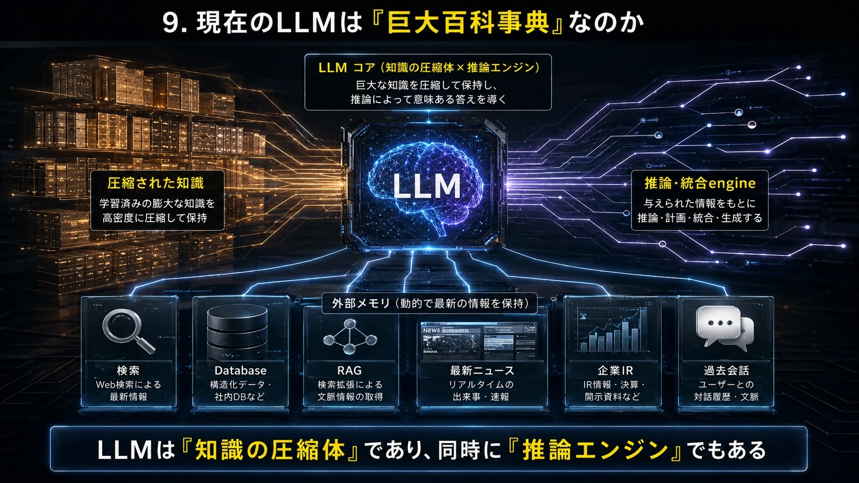 知識圧縮器と推論エンジン 01