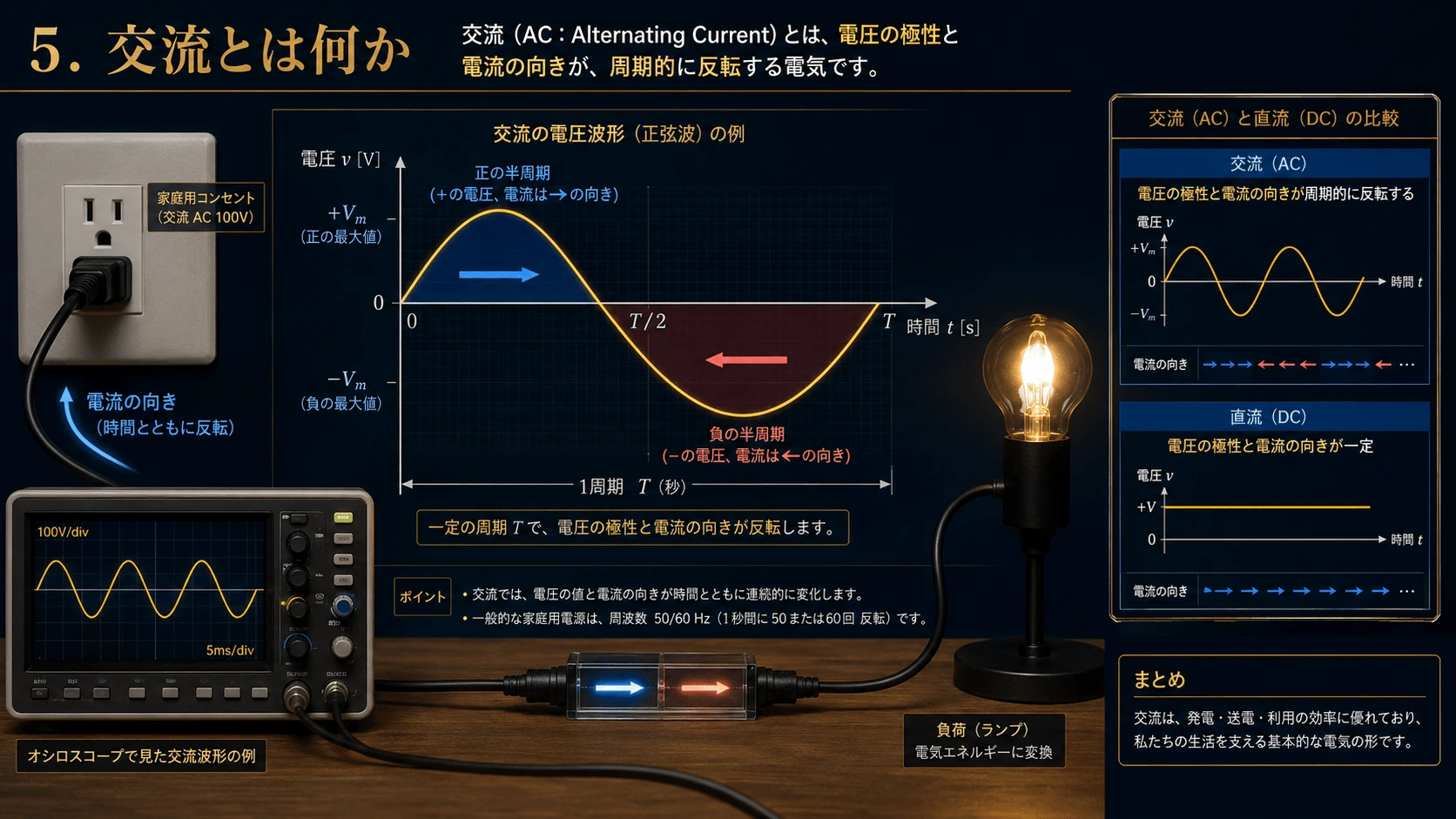 記事内の画像