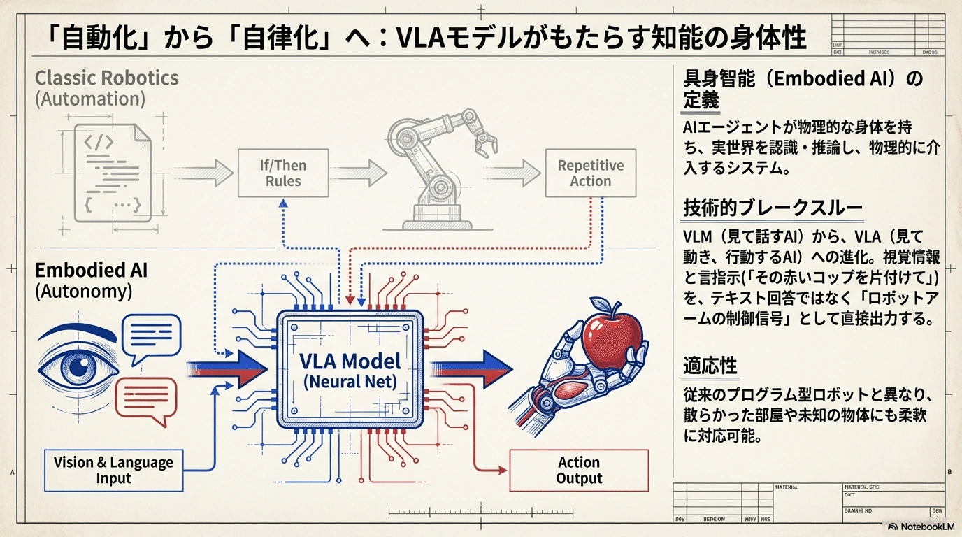 記事内の画像