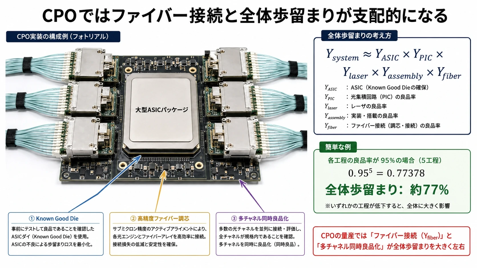 CPO全体歩留まり 01
