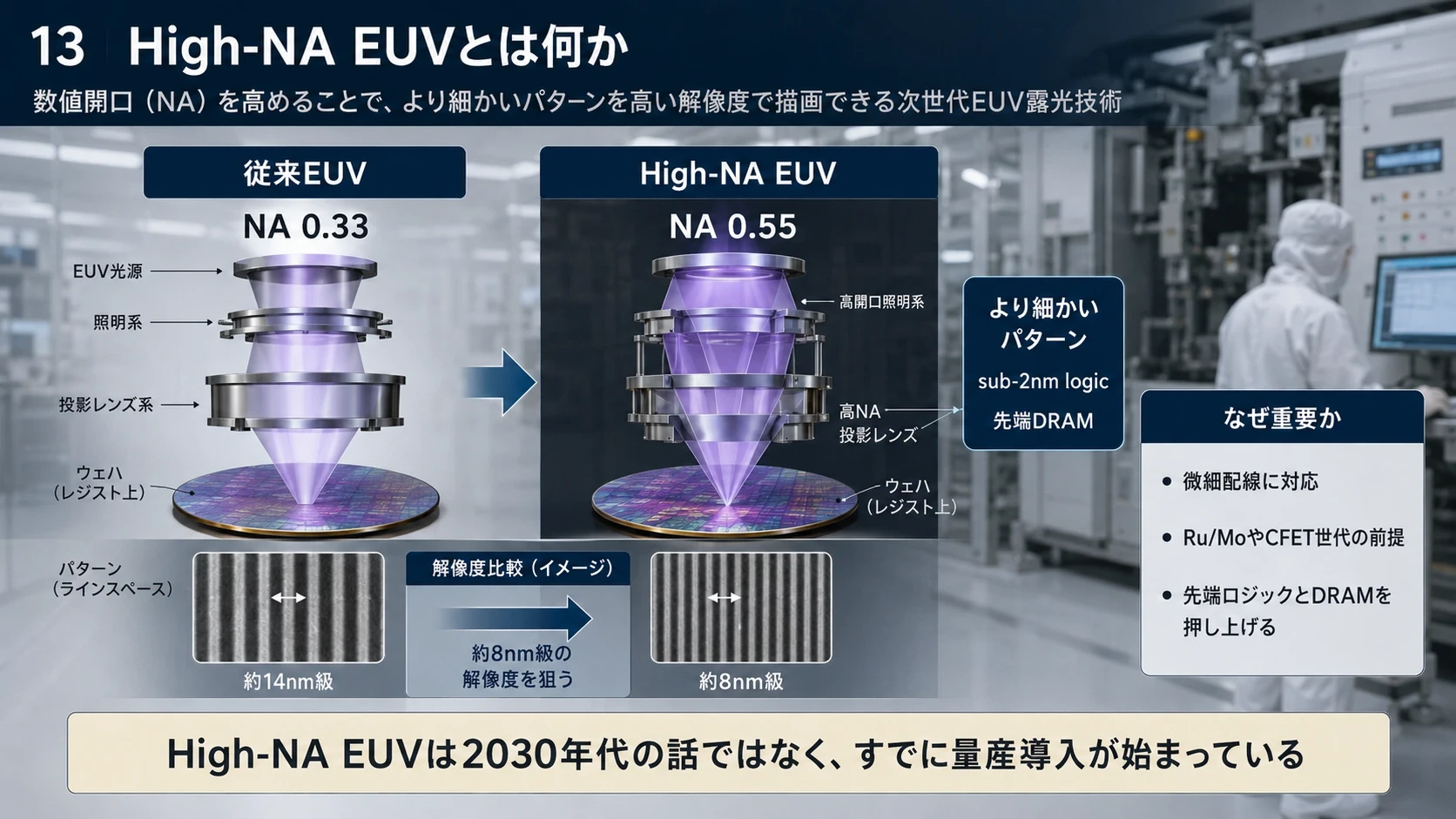 High-NA EUVの量産導入 01