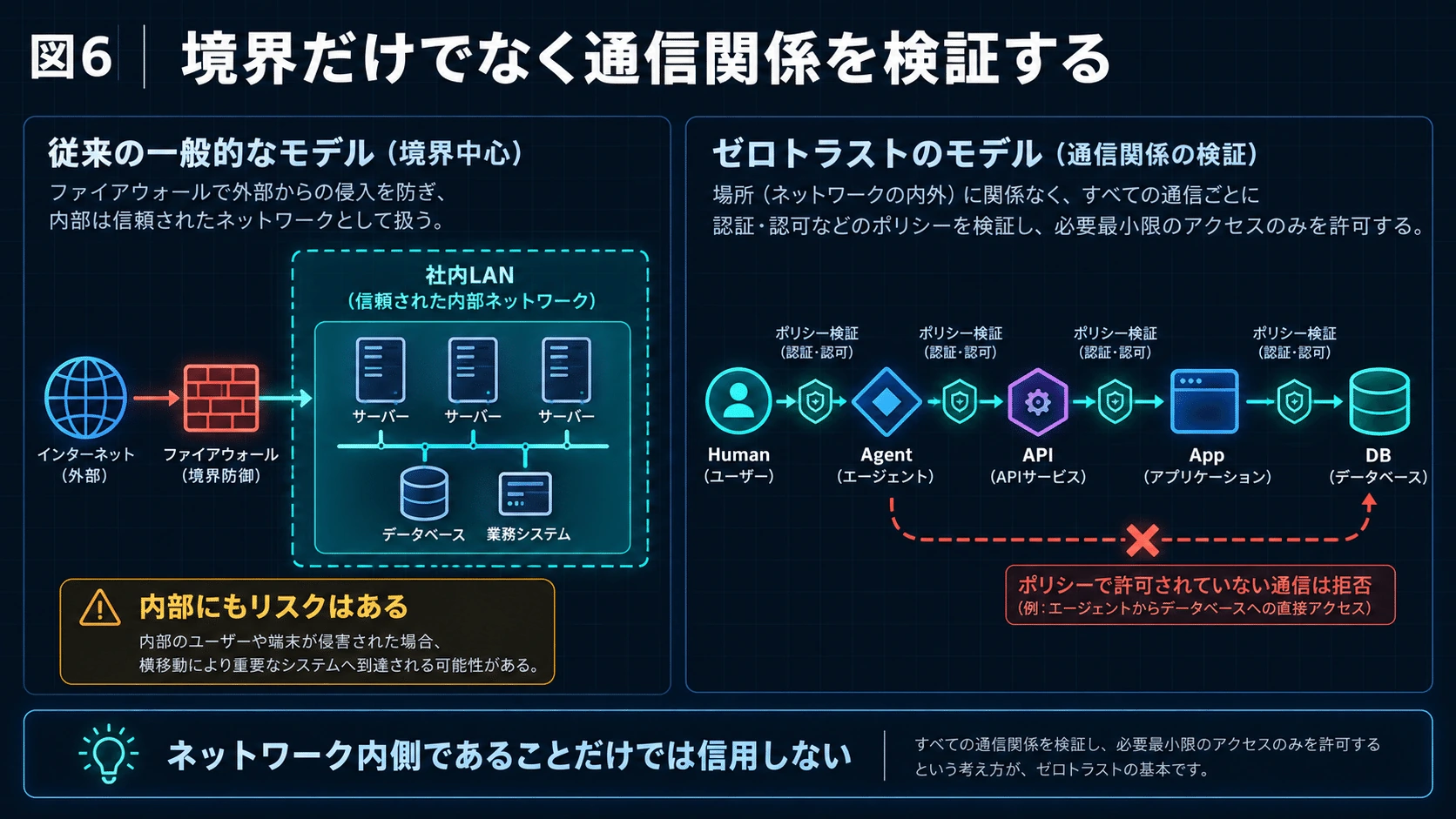 6.Traffic――「誰と誰がつながっているのか」の図解(8)