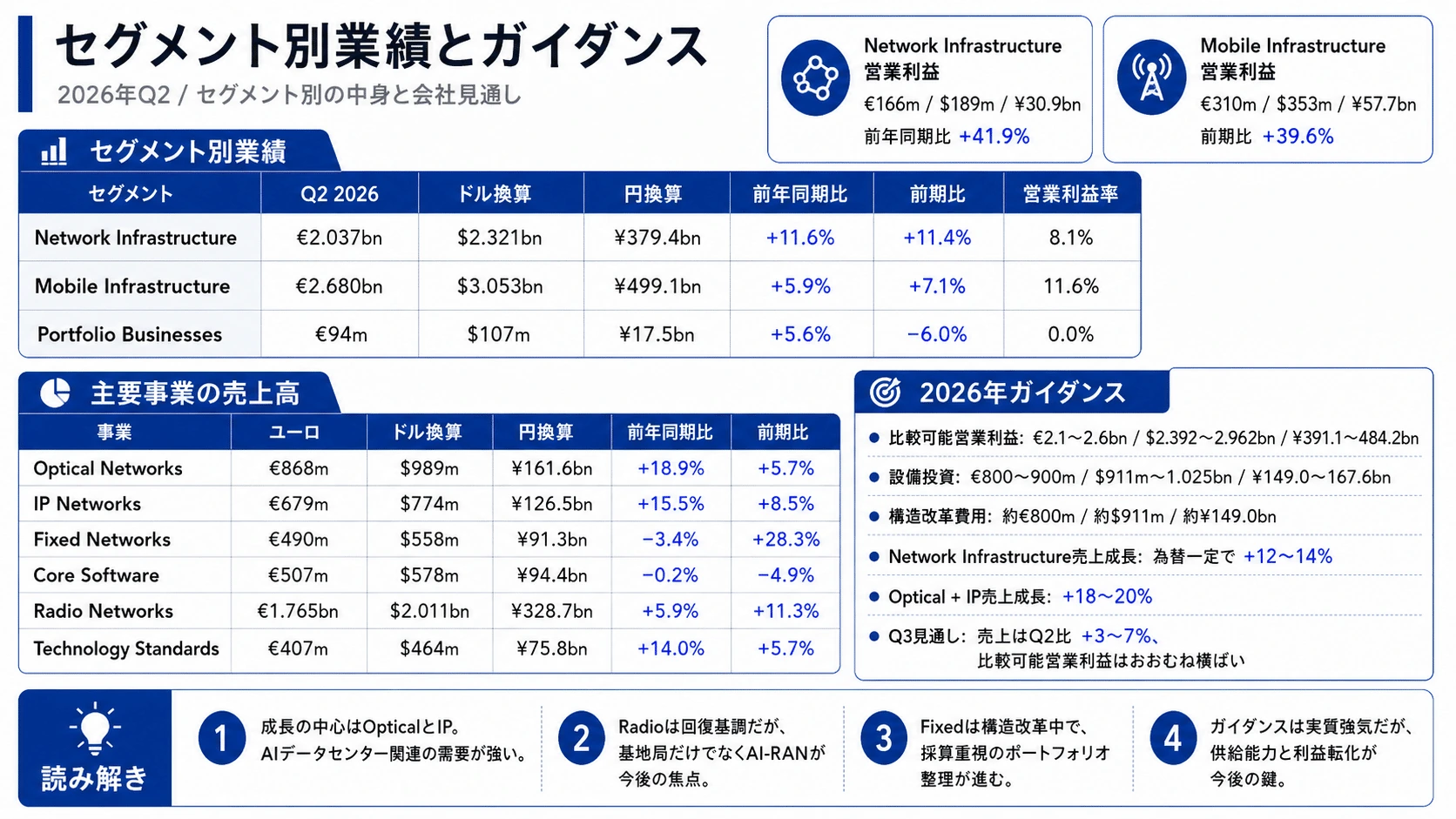 記事内の画像