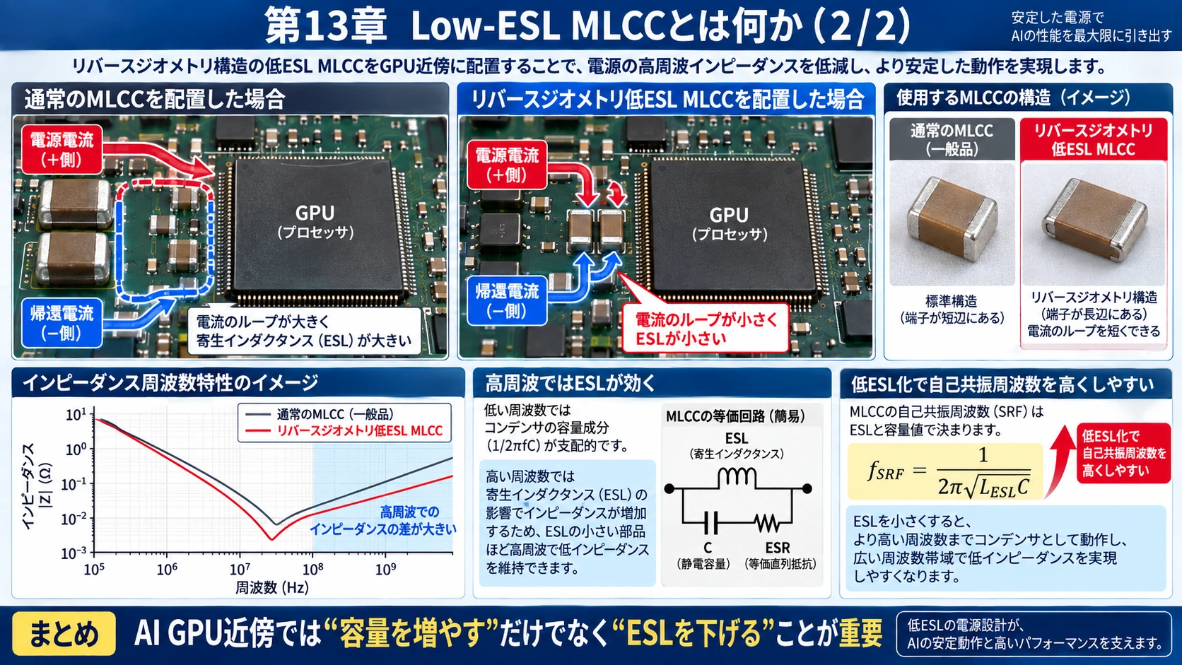 図解: 13.Low-ESL MLCCとは何か(2/2)