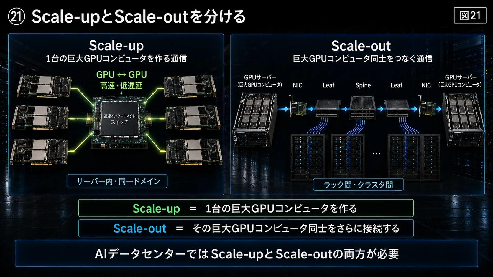 Scale-upとScale-out 01