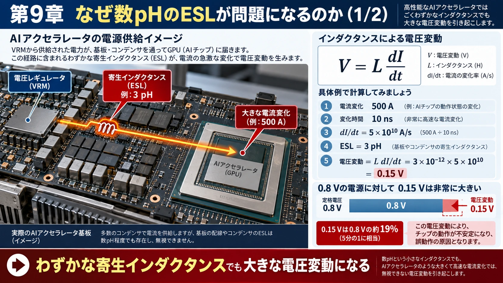 図解: 9.なぜ数pHのESLが問題になるのか(1/2)