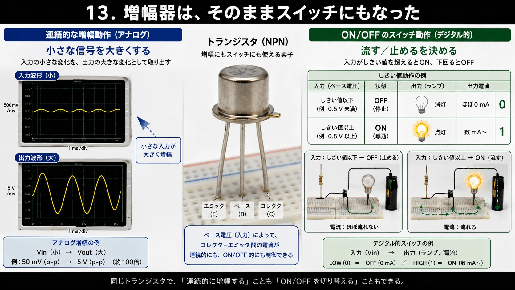 記事内の画像