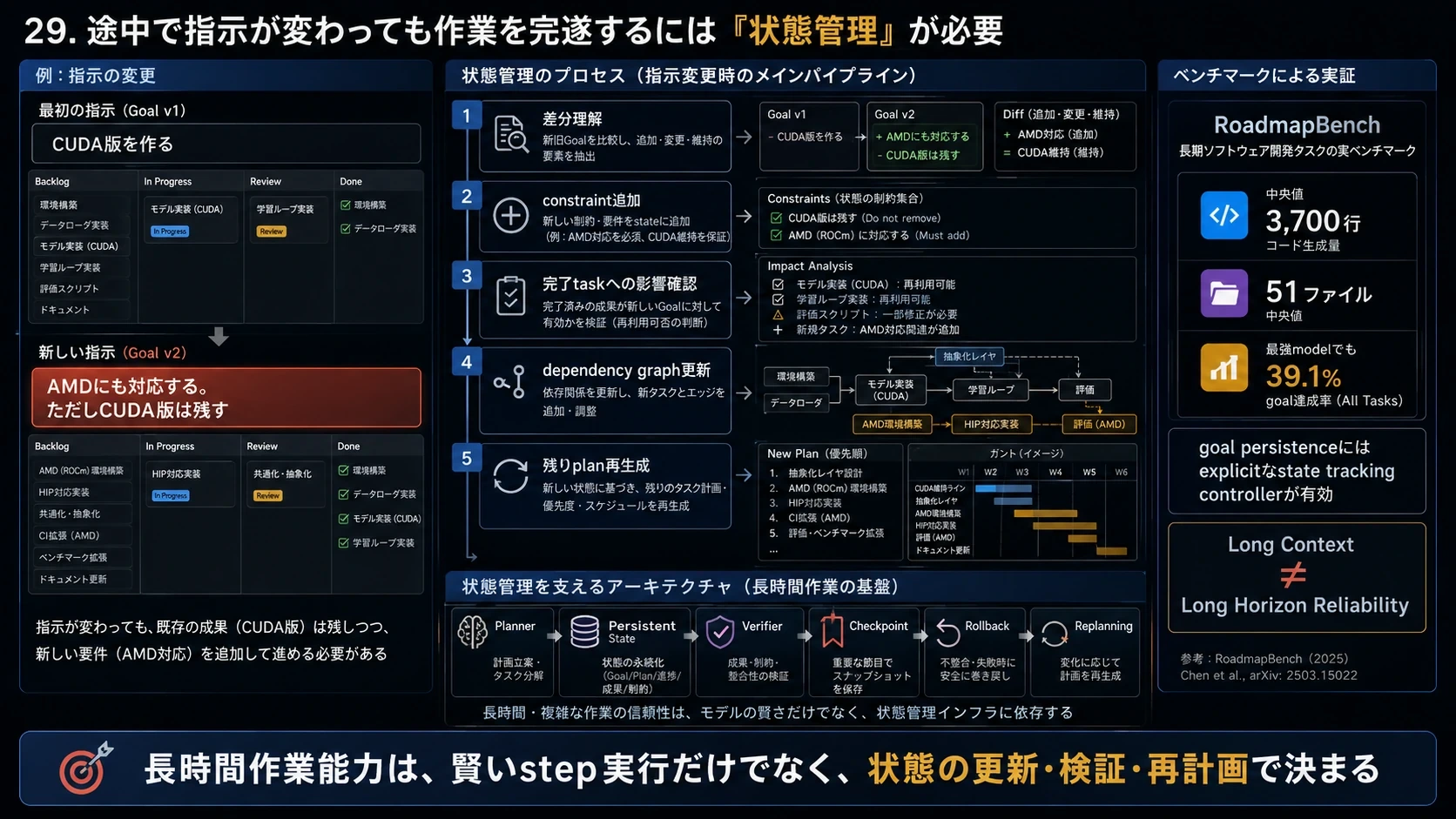 長時間Agentの状態管理 01