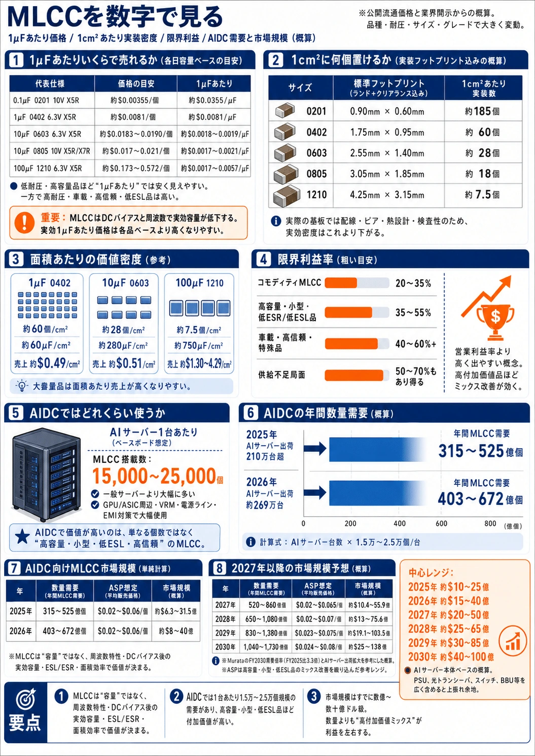 記事内の画像