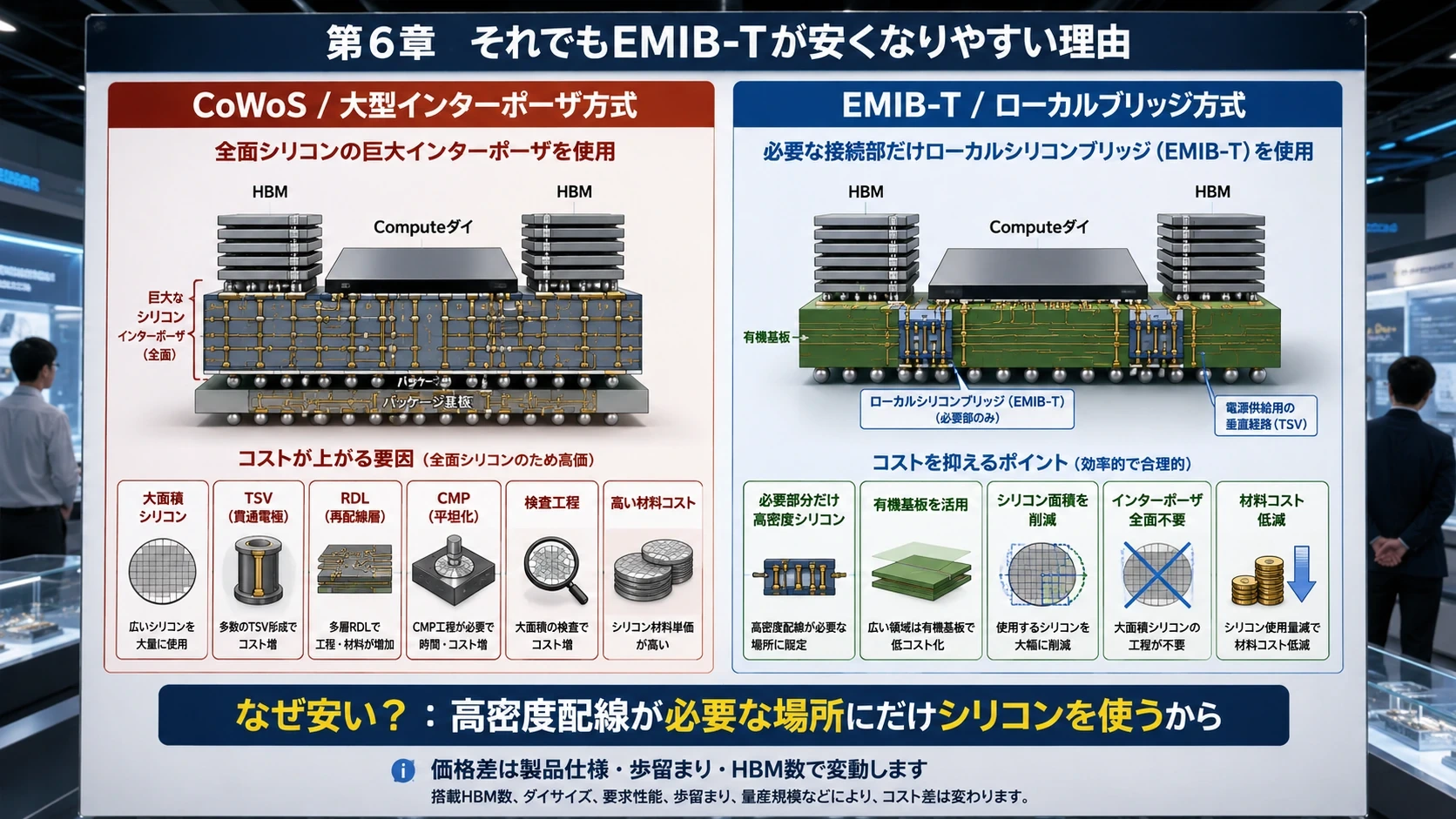 局所シリコンとABF基板のコスト構造 01