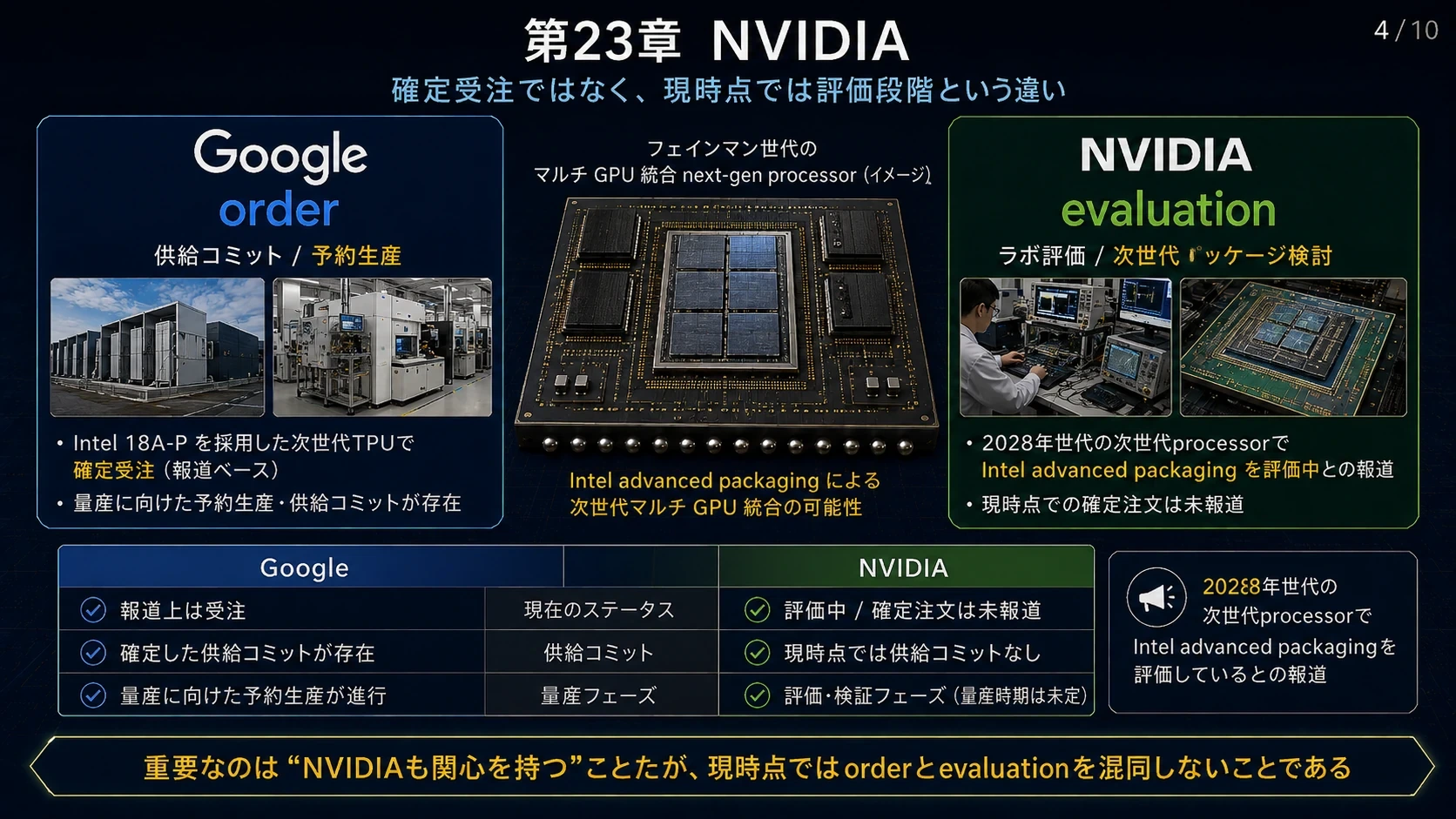NVIDIAの評価段階 01