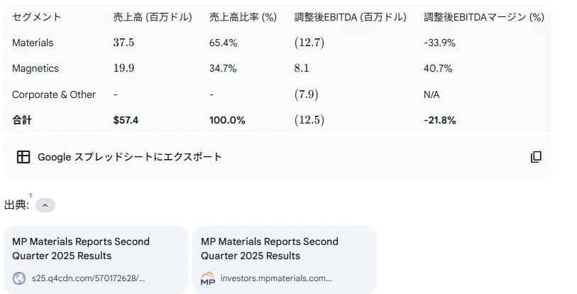 記事内の画像