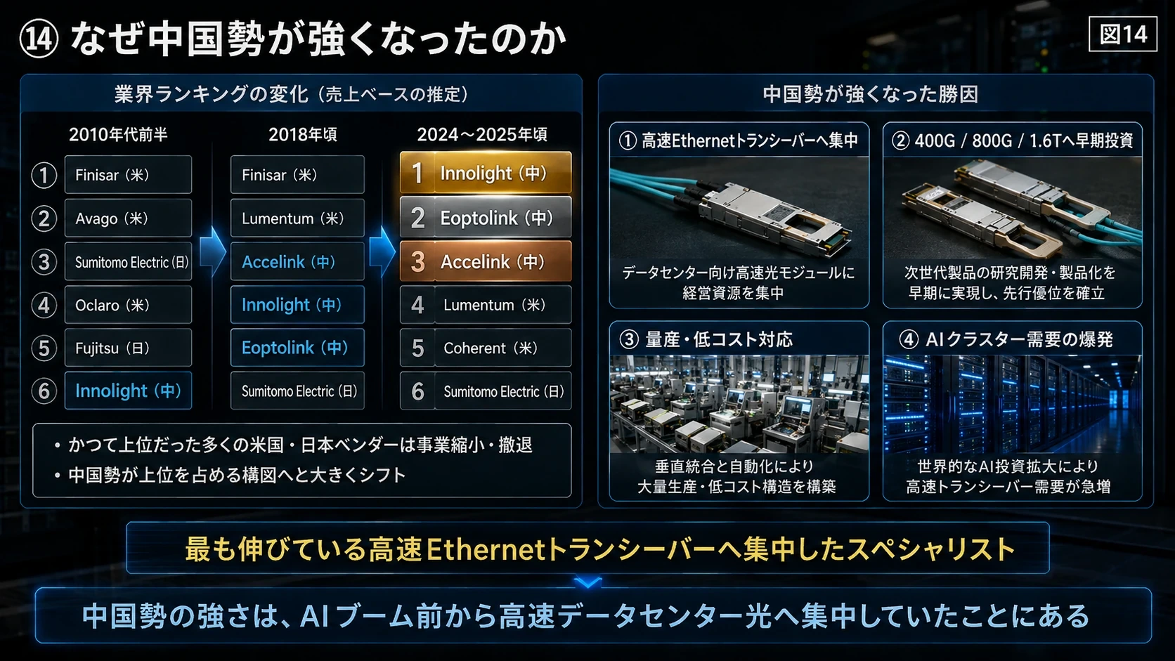 高速Ethernet集中戦略 01