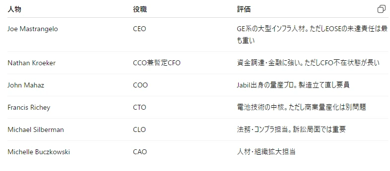 記事内の画像