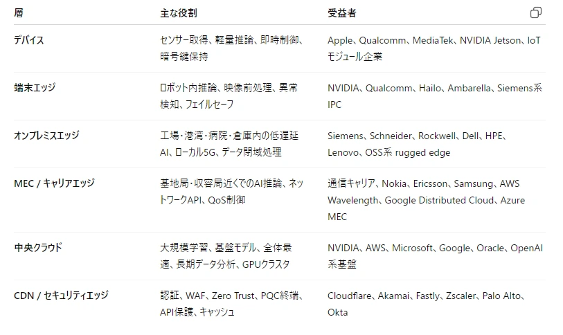 記事内の画像