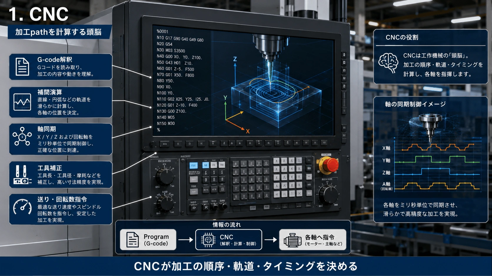 記事内の画像