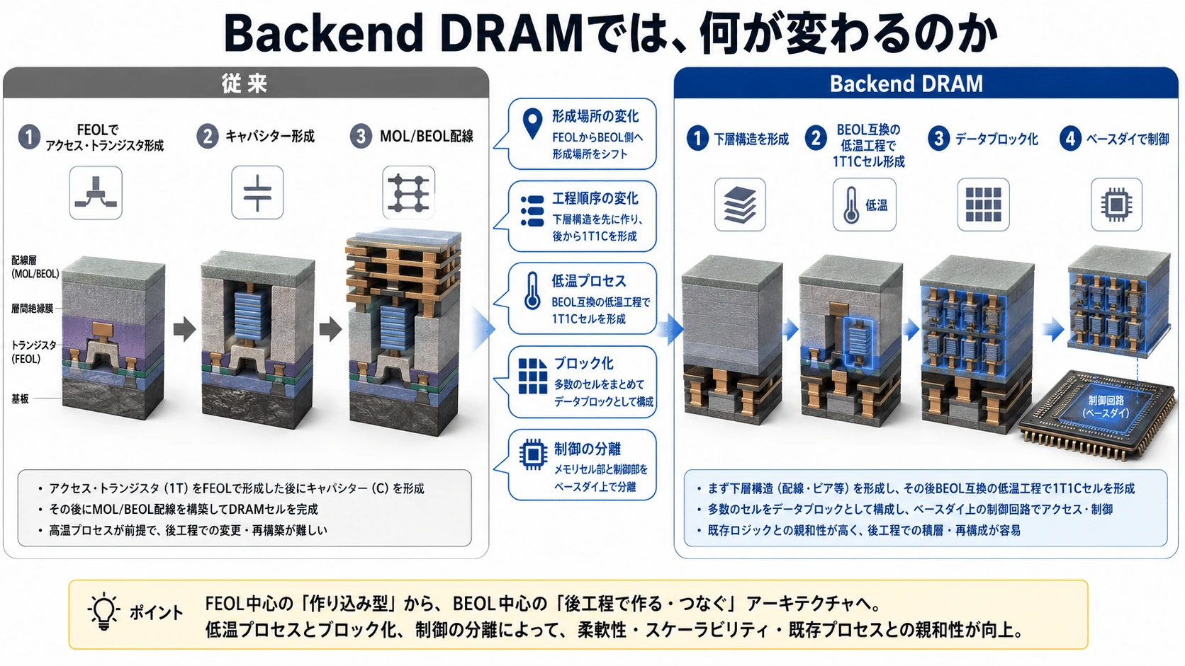 記事内の画像
