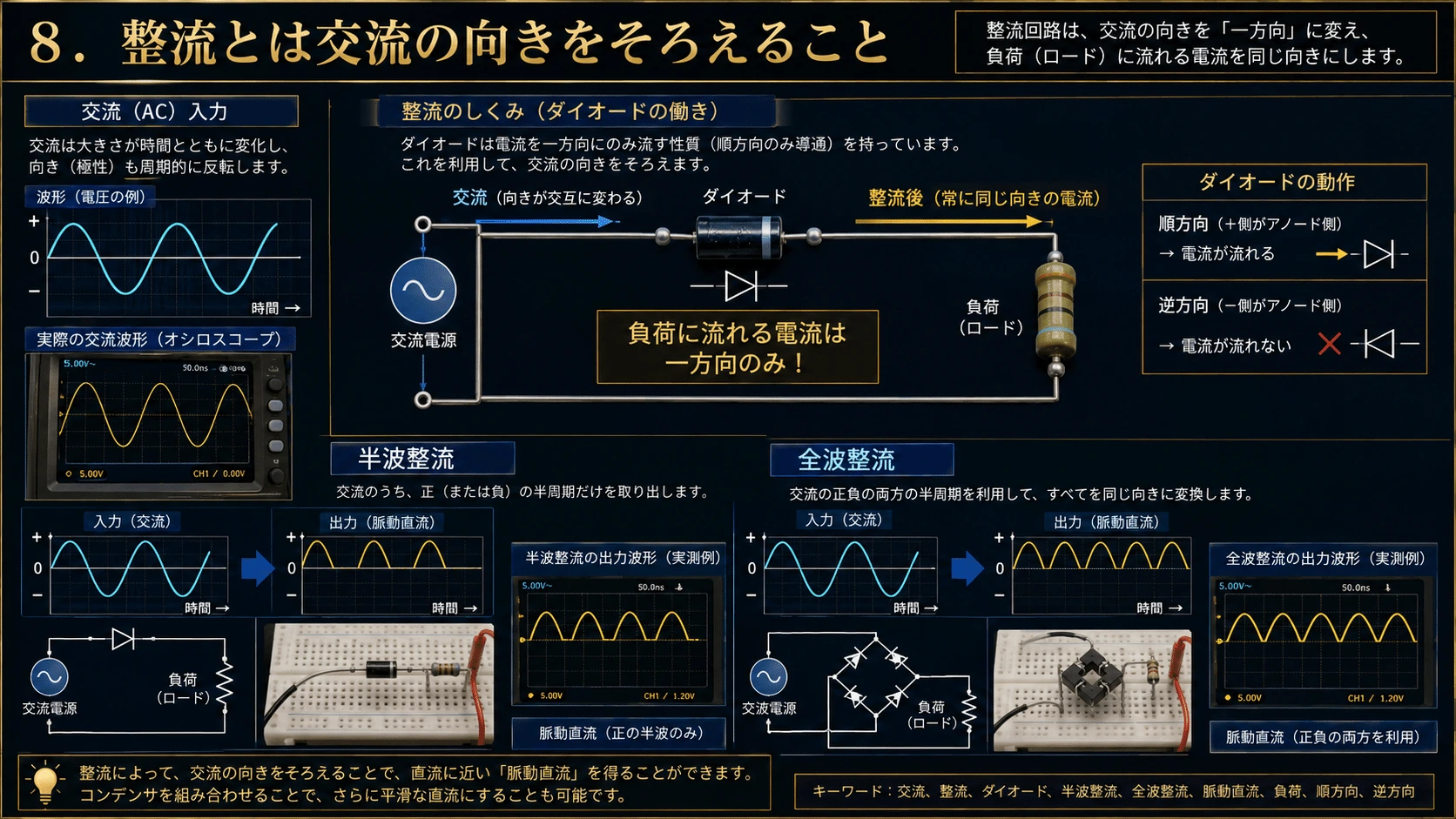 記事内の画像