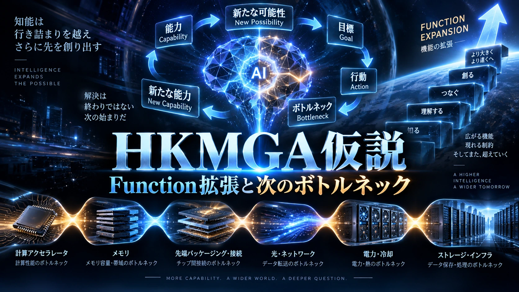 HKMGA仮説――知能はFunctionを拡張し、次のボトルネックを作り続けるのか / 表紙
