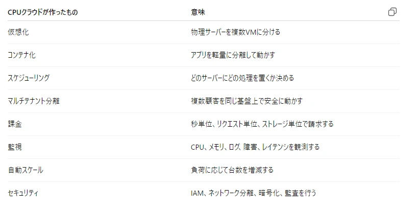 記事内の画像