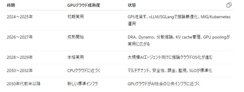 記事内の画像