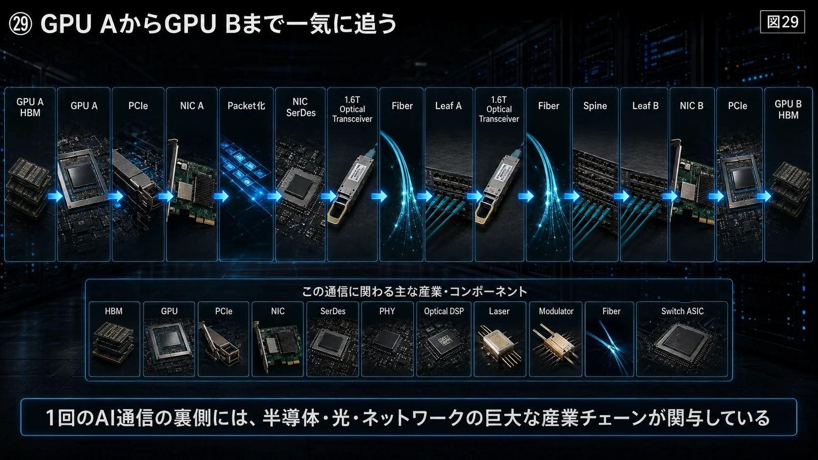 AI通信の全経路 01