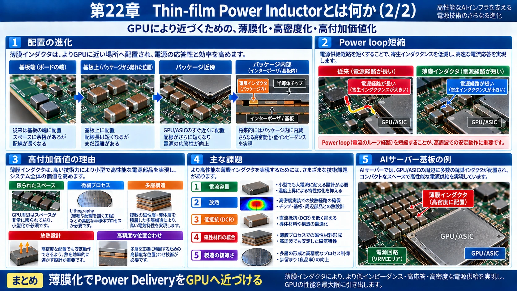 図解: 22.Thin-film Power Inductor(2/2)