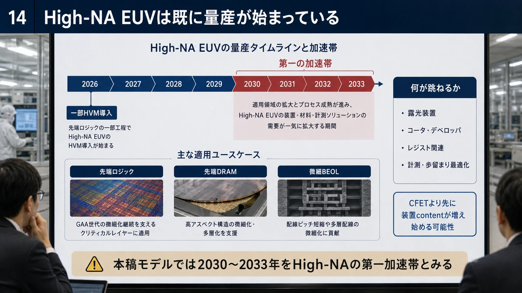 High-NA EUVの量産導入 02