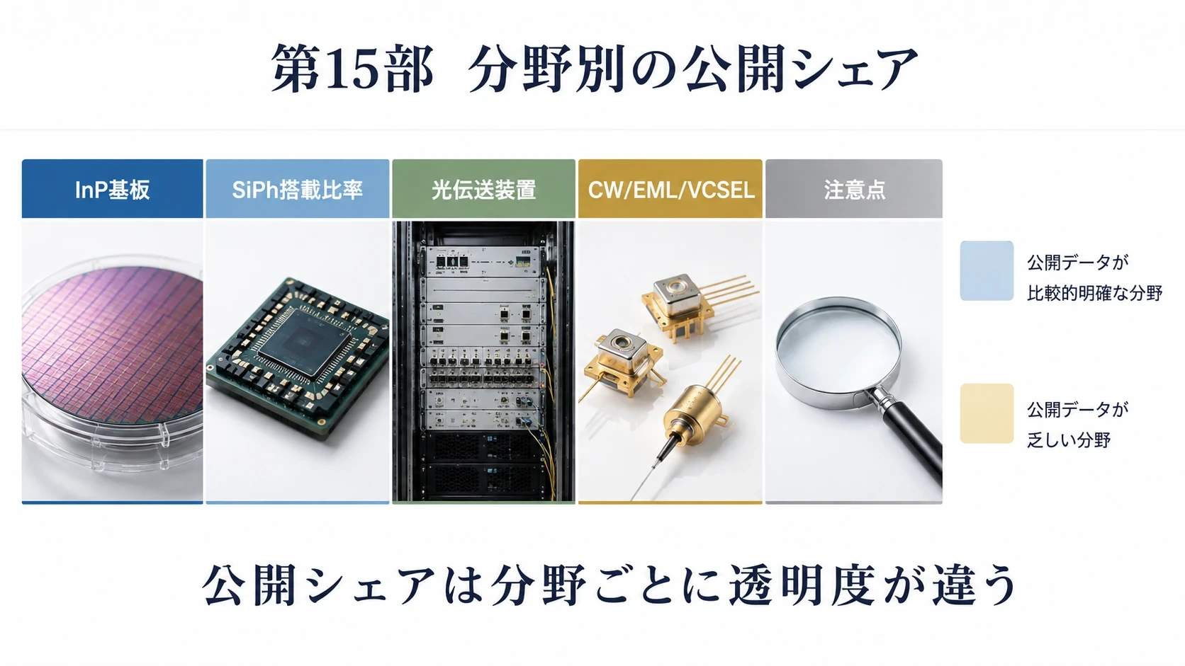 基板・SiPh・装置・デバイスの公開シェア 01