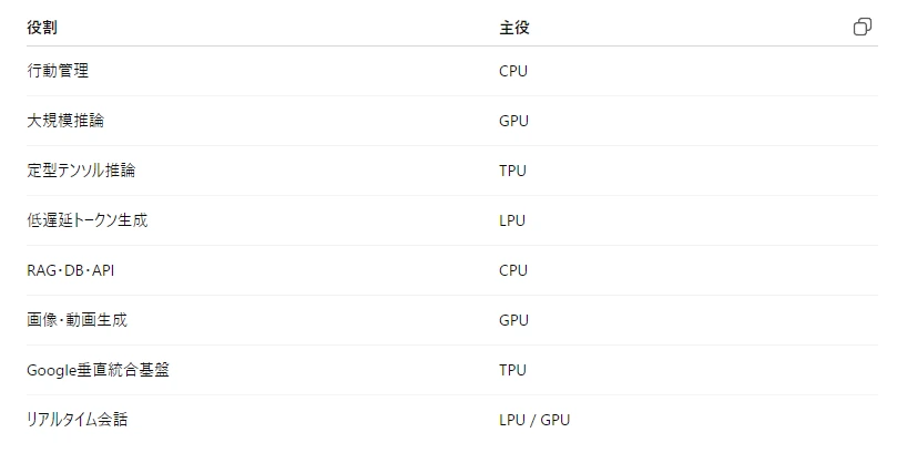 記事内の画像