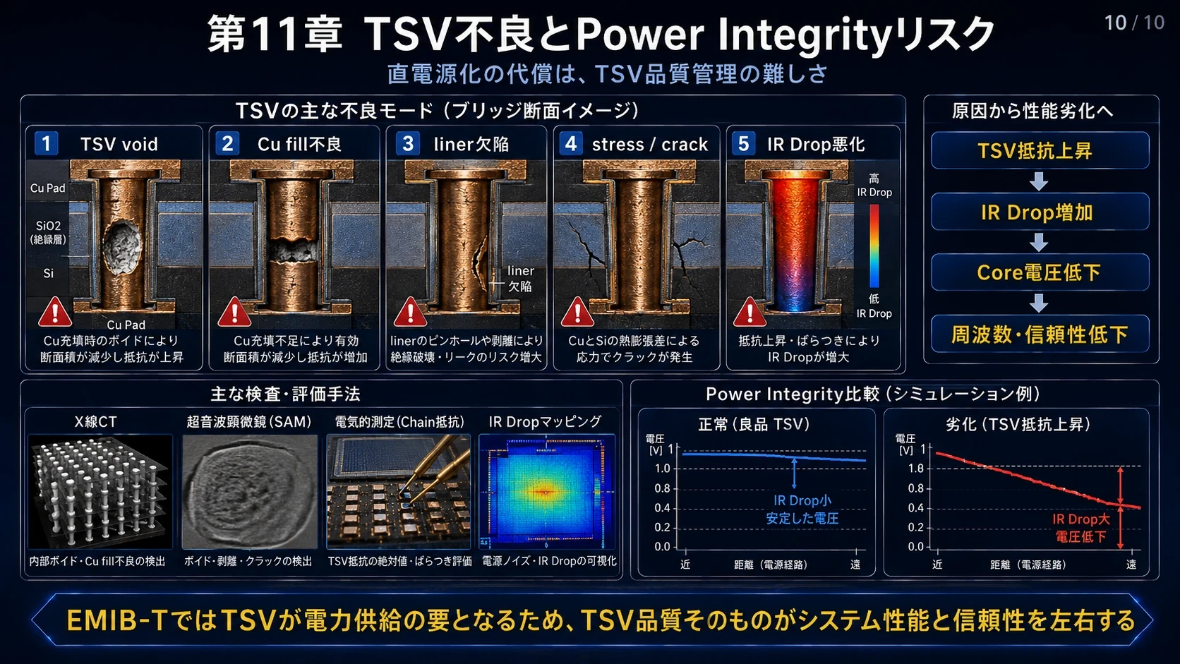 TSV工程とPower Integrity 02