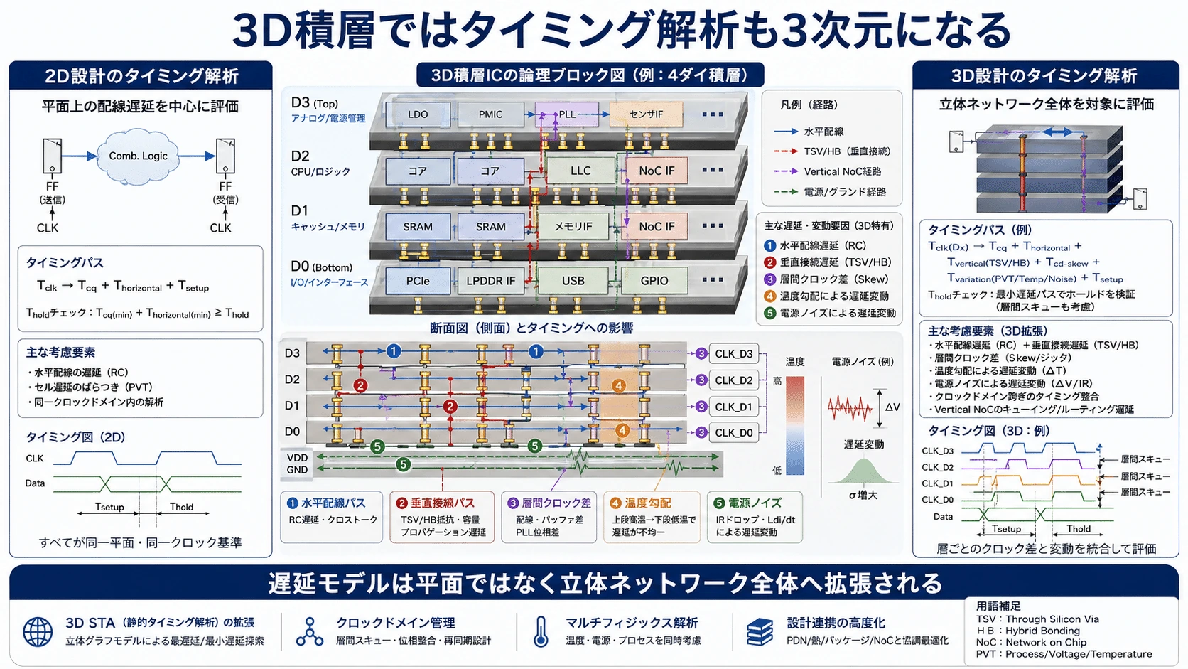 記事内の画像