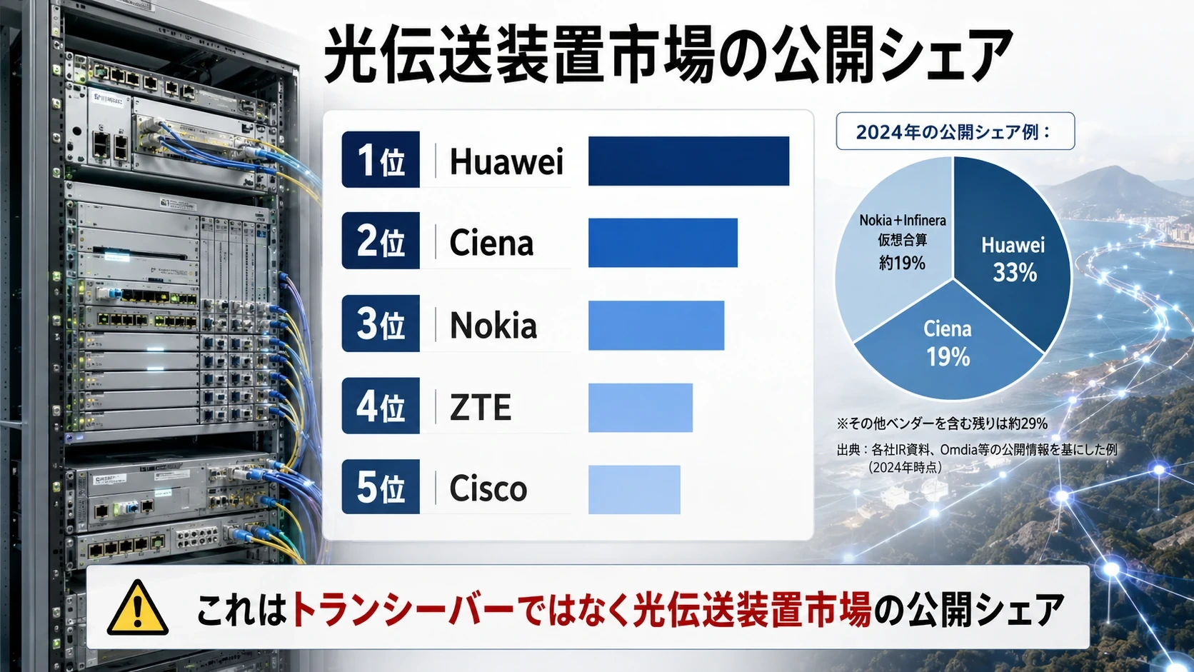 基板・SiPh・装置・デバイスの公開シェア 05