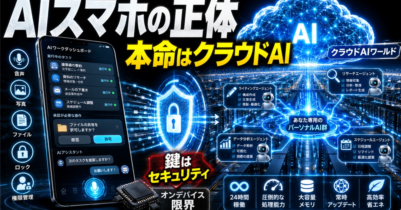 記事内の画像
