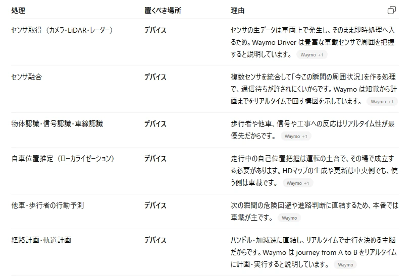 記事内の画像