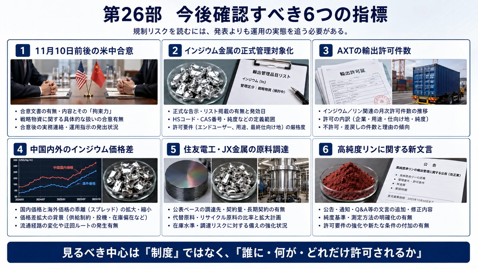 規制リスクの確認指標 01